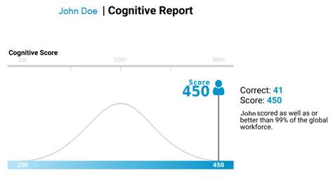 Predictive Index Summary of Results Springaling Designs