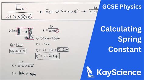 What Is A Good Spring Constant