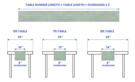 What Is A Good Width For A Table Runner