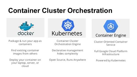 What Is A Google Container