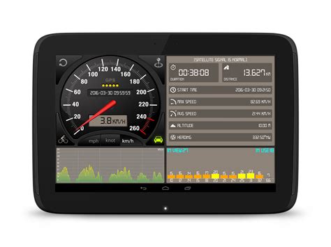 What Is A Gps Speedometer