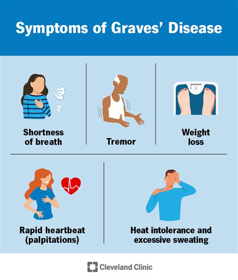 What Is A Grave Condition