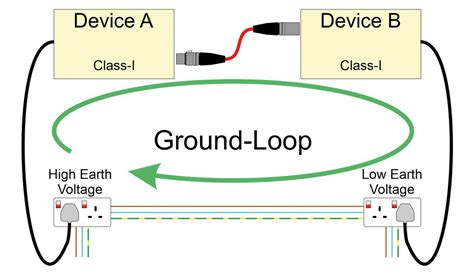 What Is A Ground Loop Problem