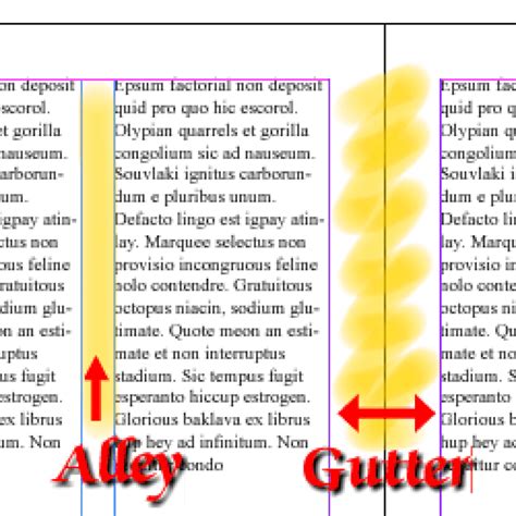What Is A Gutter In Graphic Design
