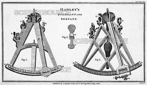 What Is A Hadley's Quadrant