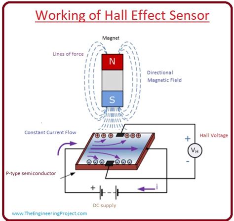 what is a hall effect sensor and how does it work