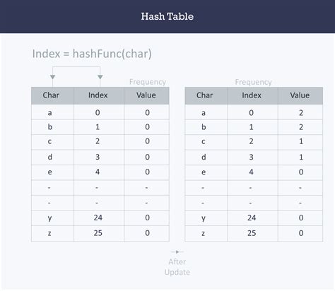 What Is A Hashing Table