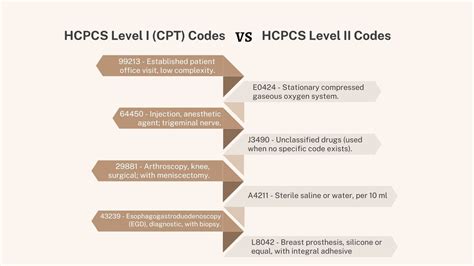 what is a hcpcs code vs cpt code