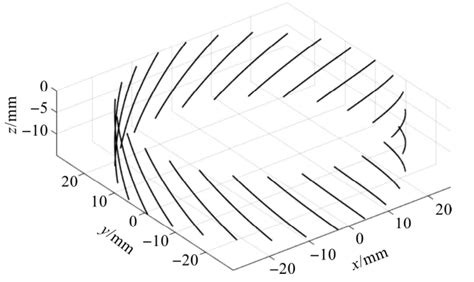 What Is A Helical Angle