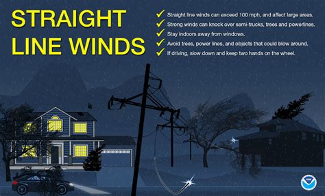 what is a high wind watch