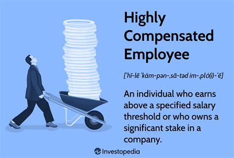 What Is a Highly Compensated Employee? Exemptions & 401(k) Rules