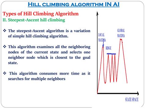 What Is A Hill Climbing Algorithm