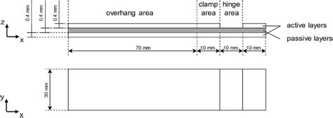 What Is A Hinge Area