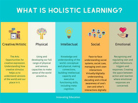 What Is A Holistic Learner