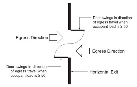 What Is A Horizontal Exit