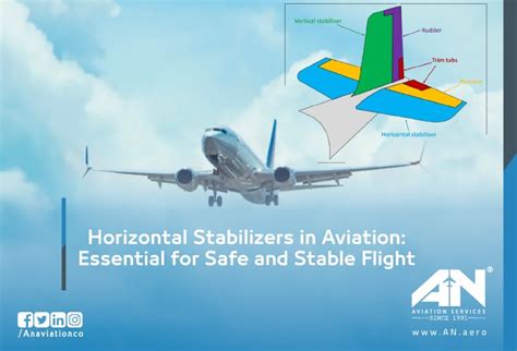 What Is A Horizontal Stabilizer