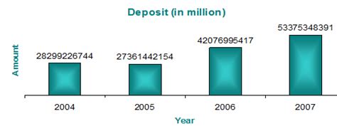 what is a ibb deposit