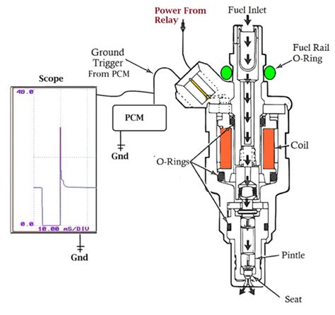 What Is A Injector Circuit