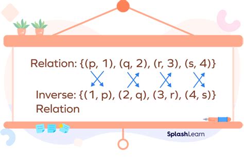 What Is A Inverse Relationship In Math