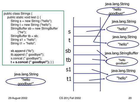 What Is A Java.lang.string