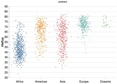 What Is A Jitter Plot