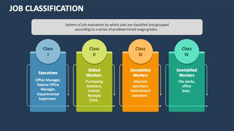 What Is A Job Classification Code