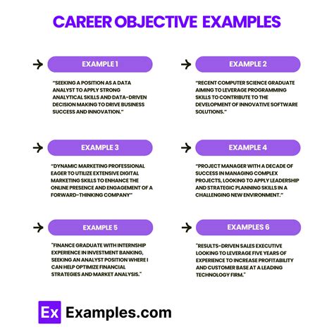 what is a job objective examples