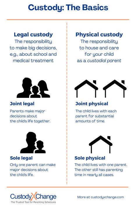 what is a joint custody agreement