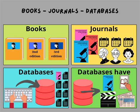 what is a journal database