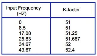 What Is A K-Factor Meter Flow