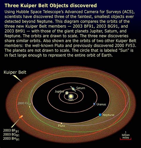 what is a kbo astronomy