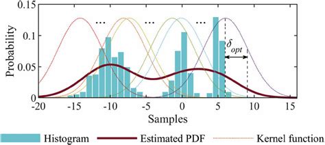 What Is A Kernel Distribution