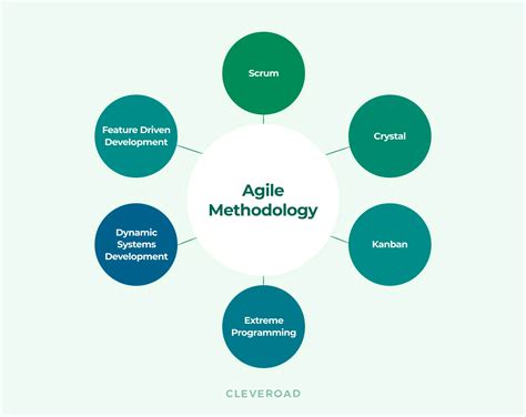 what is a key characteristic that distinguishes agile software development methodologies