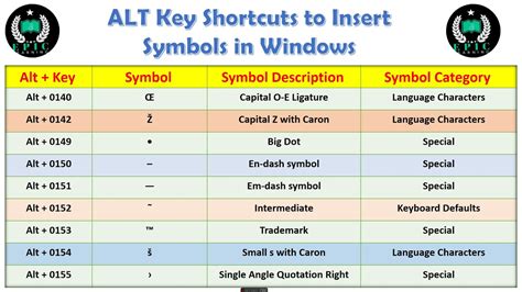 what is a key code
