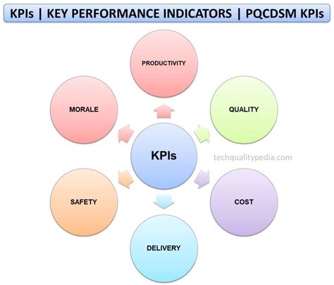 What Is A Key Quality Indicators