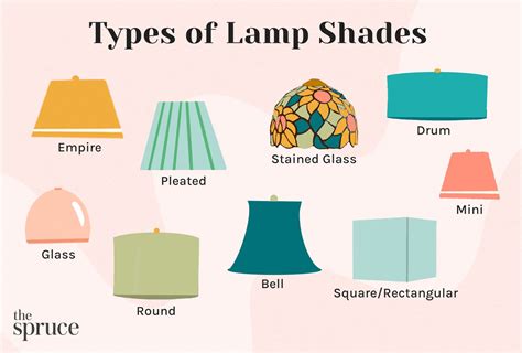 What Is A Lamp Light