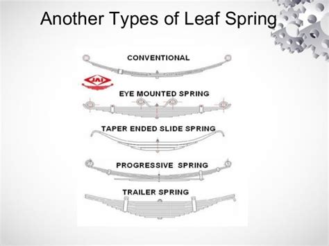 What Is A Leaf Spring Definition