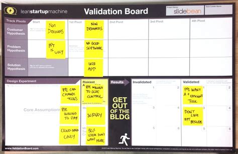 What Is A Lean Validation Board