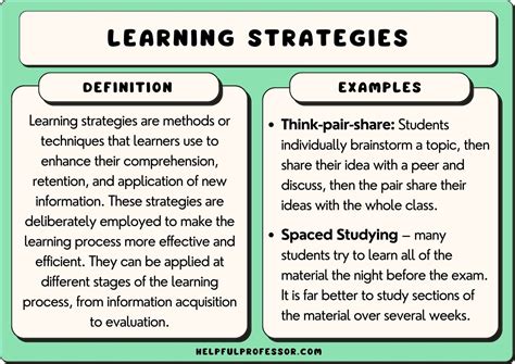 what is a learning strategy examples