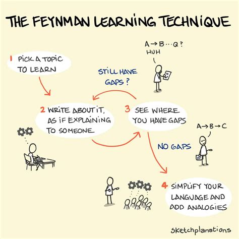 what is a learning technique