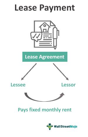 what is a lease payoff