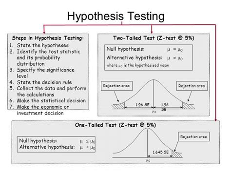 what is a level of significance in a hypothesis testing procedure