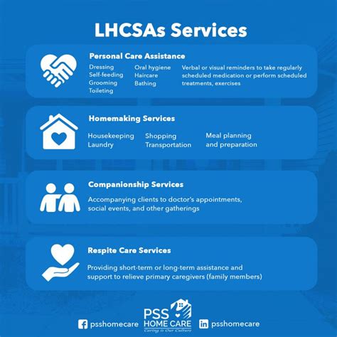 what is a lhcsa