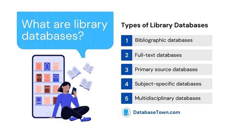 what is a library database source