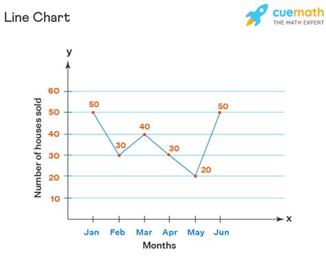 what is a line chart example