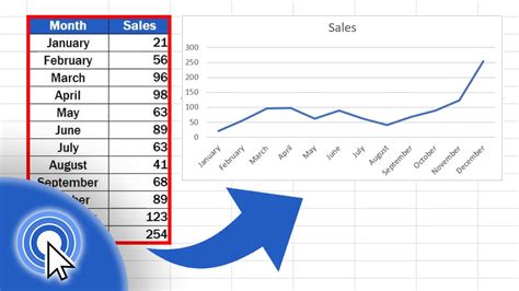 what is a line chart in excel