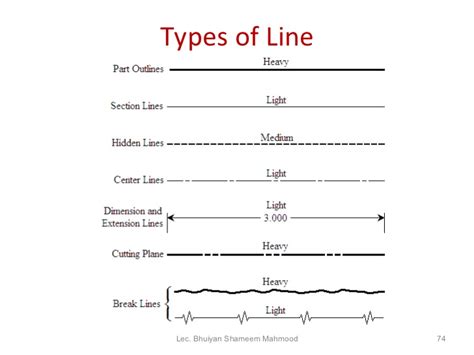 what is a line drawing in engineering