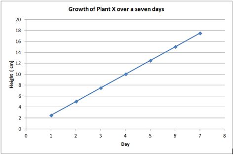 what is a line graph in science