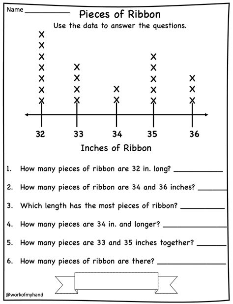 what is a line plot 2nd grade