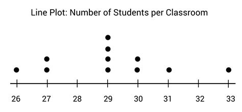 what is a line plot in math examples